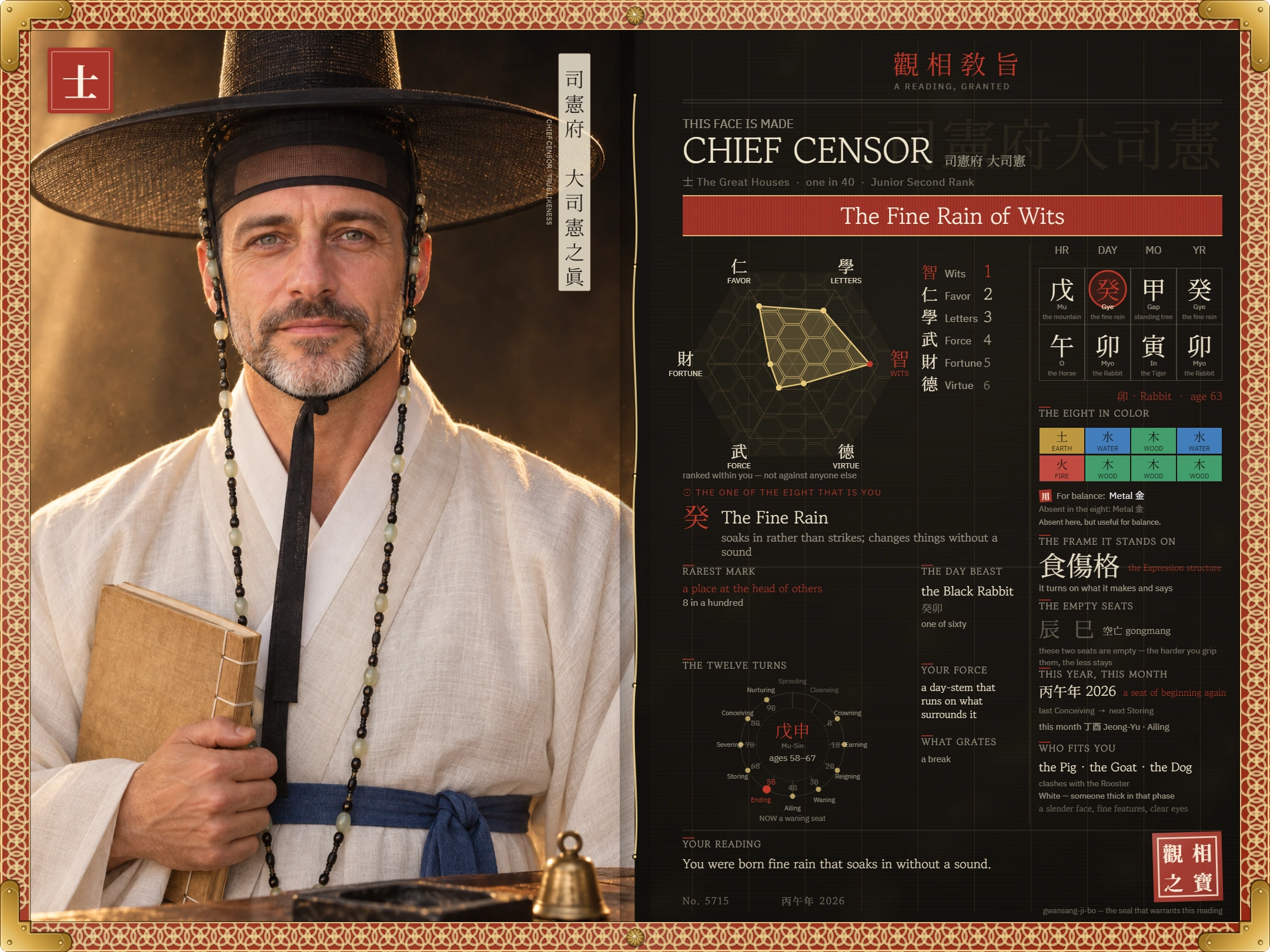Card layout sample. The person, birth chart and scores are illustrative.
